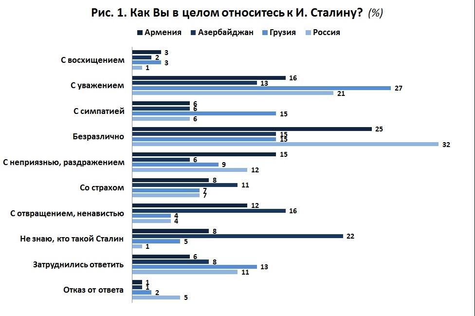 Схема боя четверка Схема боя четверка