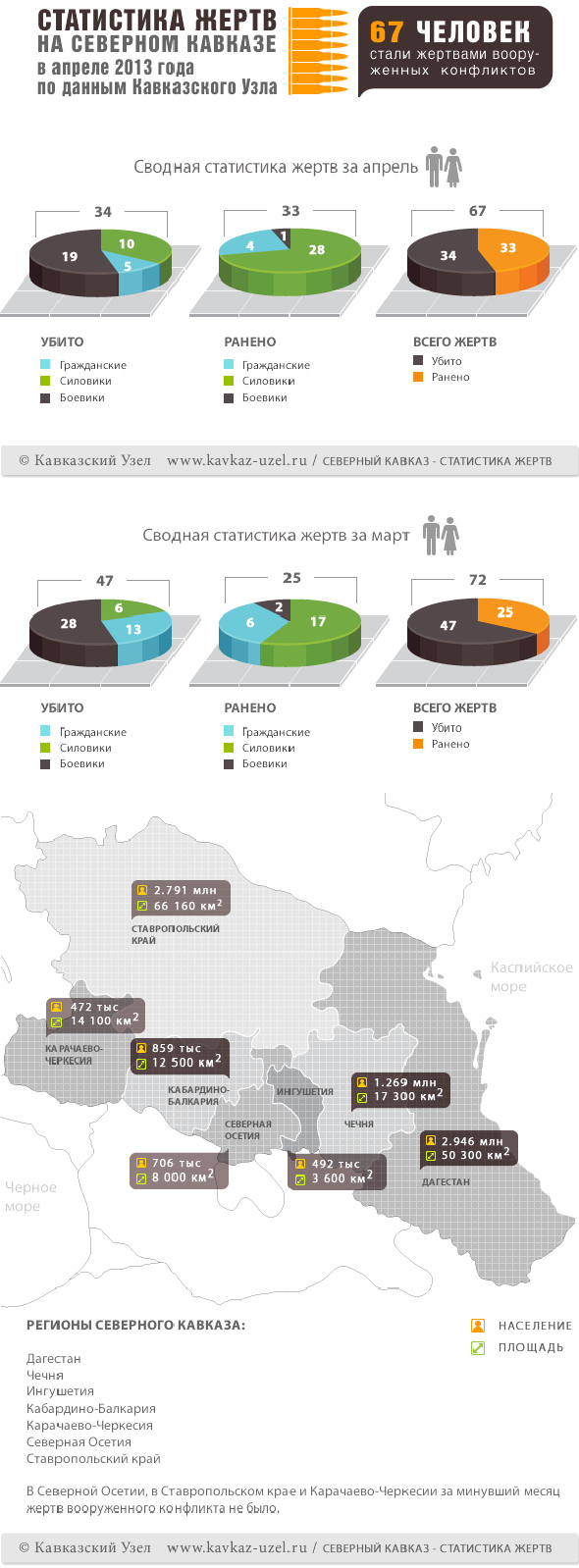 Инфографика