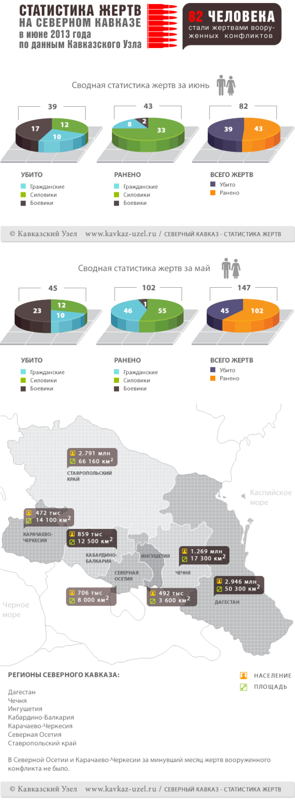 Инфографика