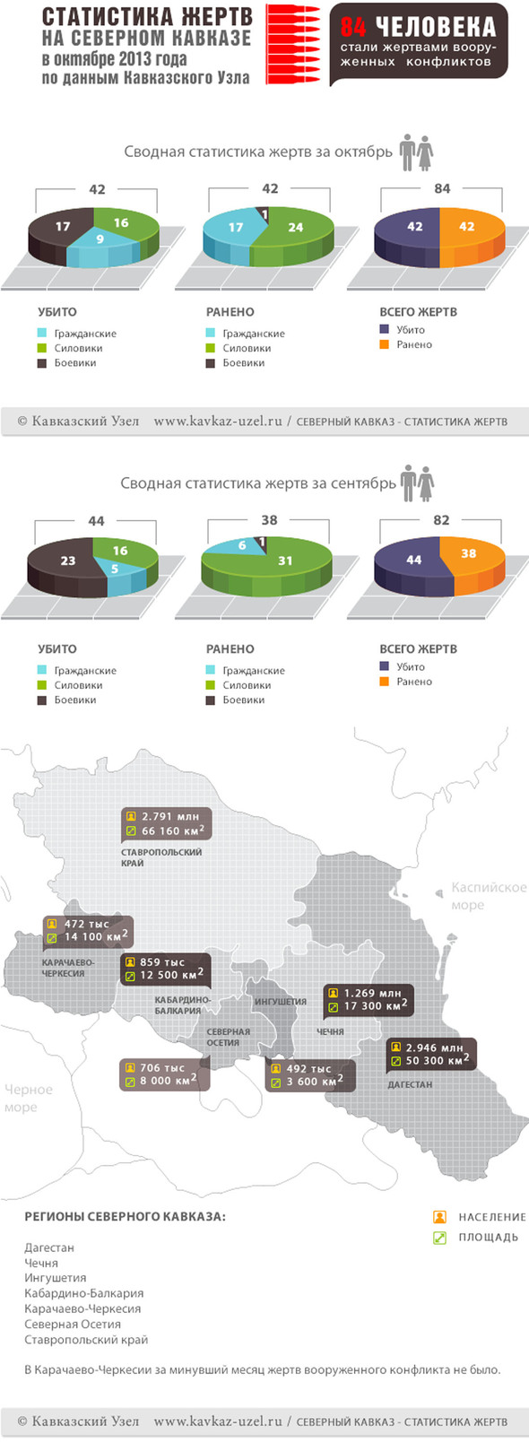Инфографика Инфографика