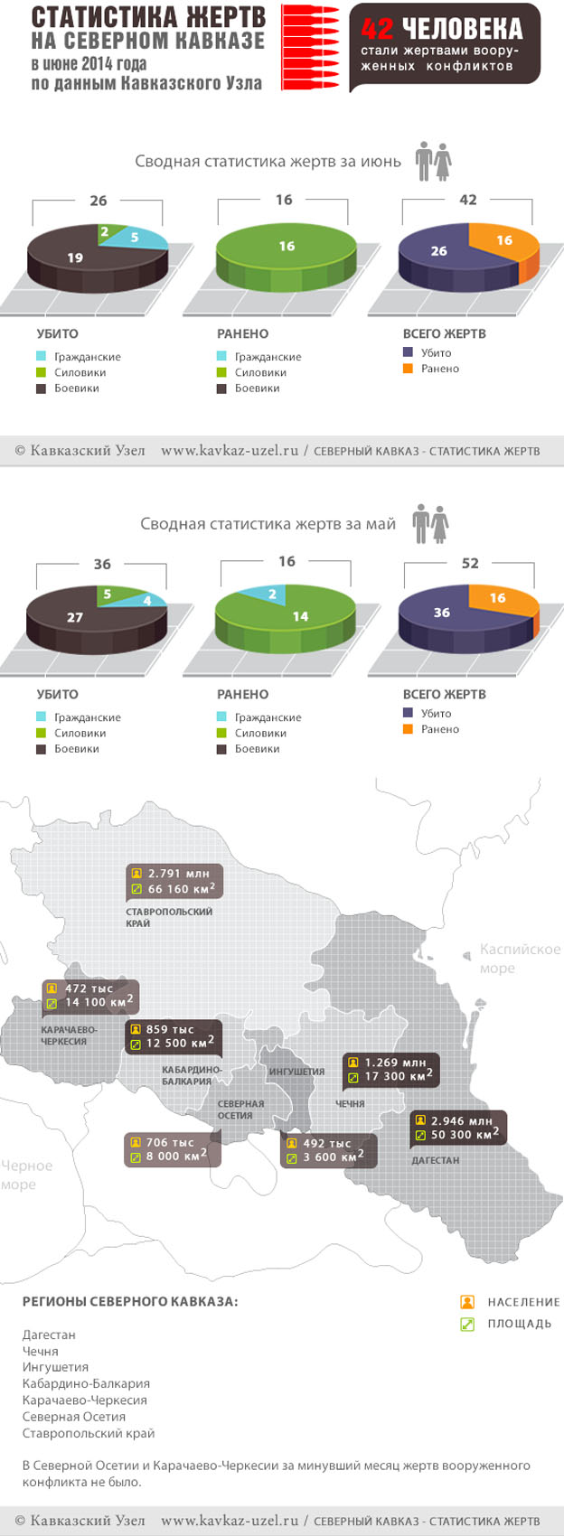 Инфографика Инфографика