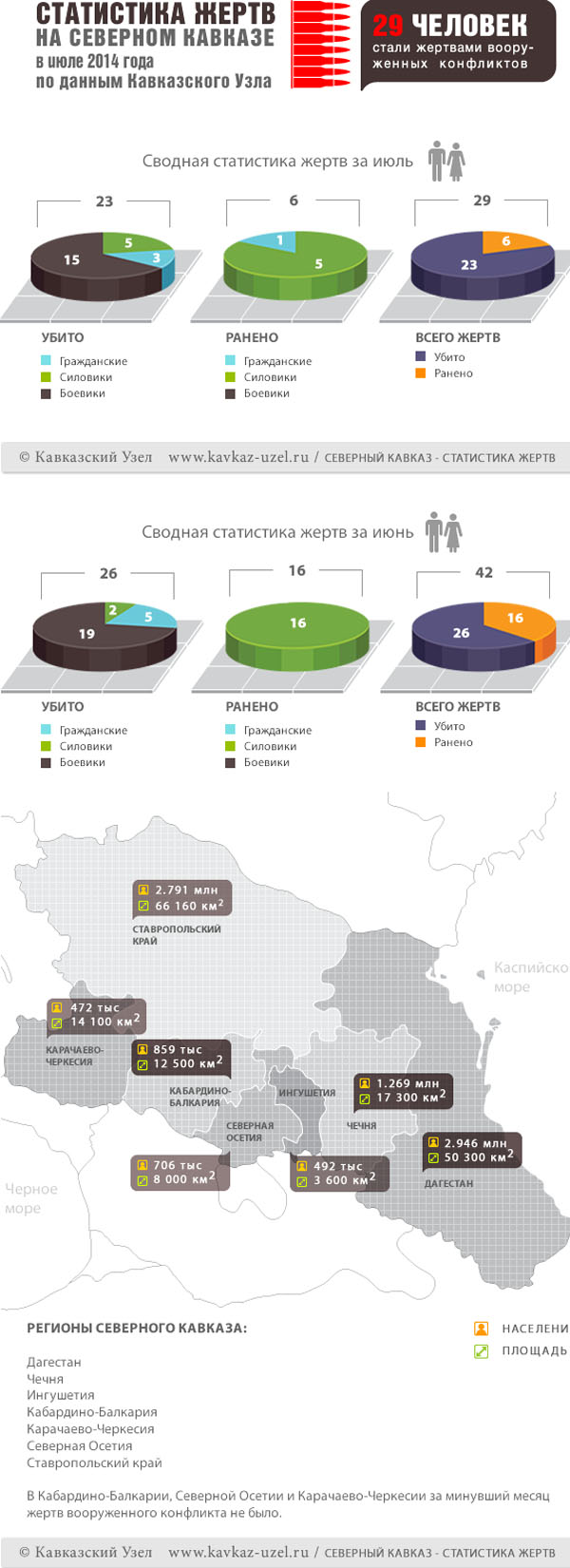 Инфографика Инфографика