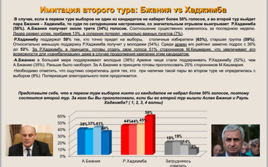 Страница из текста социологического исследования, проведенного Институтом социального маркетинга (ИНСОМАР)
Страница из текста социологического исследования, проведенного Институтом социального маркетинга (ИНСОМАР)