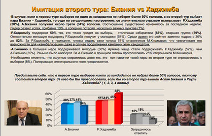 Страница из текста социологического исследования, проведенного Институтом социального маркетинга (ИНСОМАР)
Страница из текста социологического исследования, проведенного Институтом социального маркетинга (ИНСОМАР)