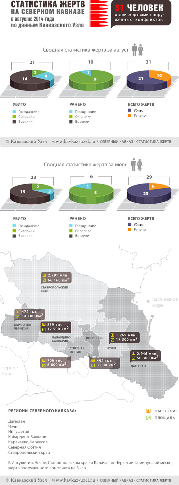 Инфографика Инфографика