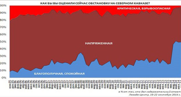 Инфографика: Левада-Центр Инфографика: Левада-Центр