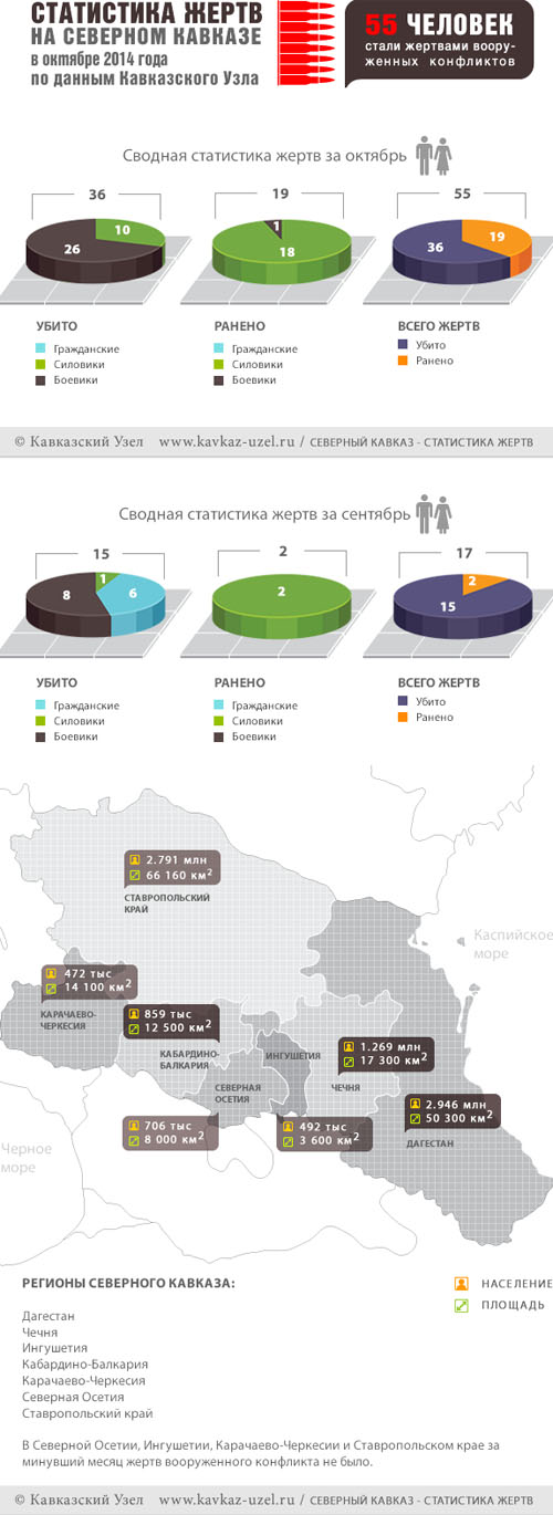 Инфографика Инфографика