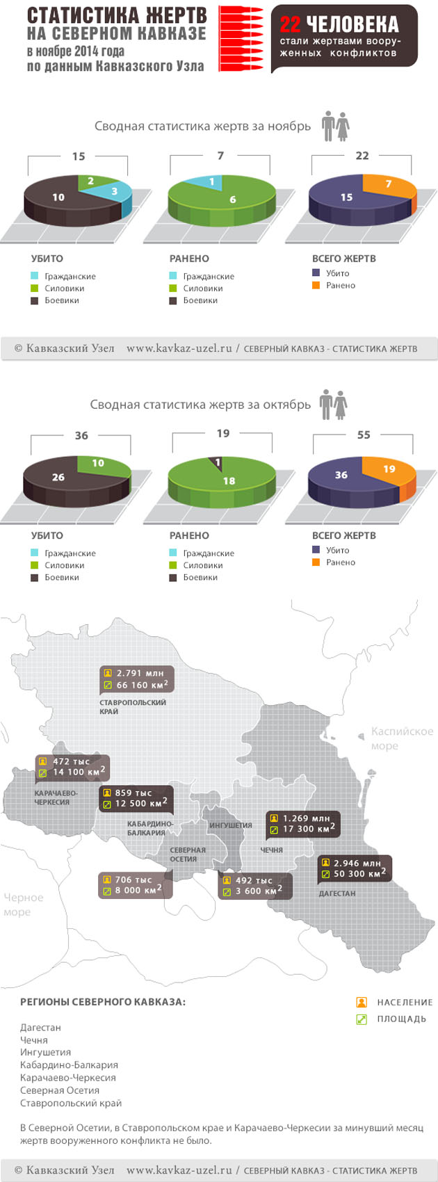 Инфографика Инфографика