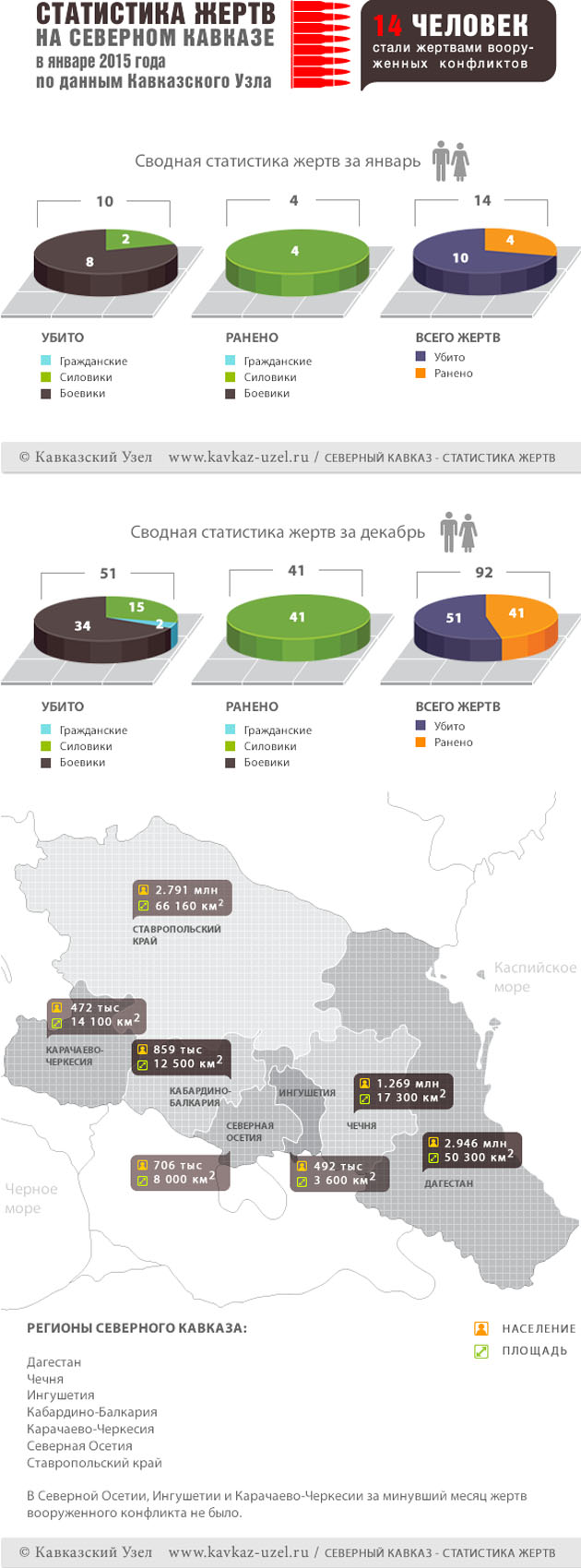Инфографика Инфографика