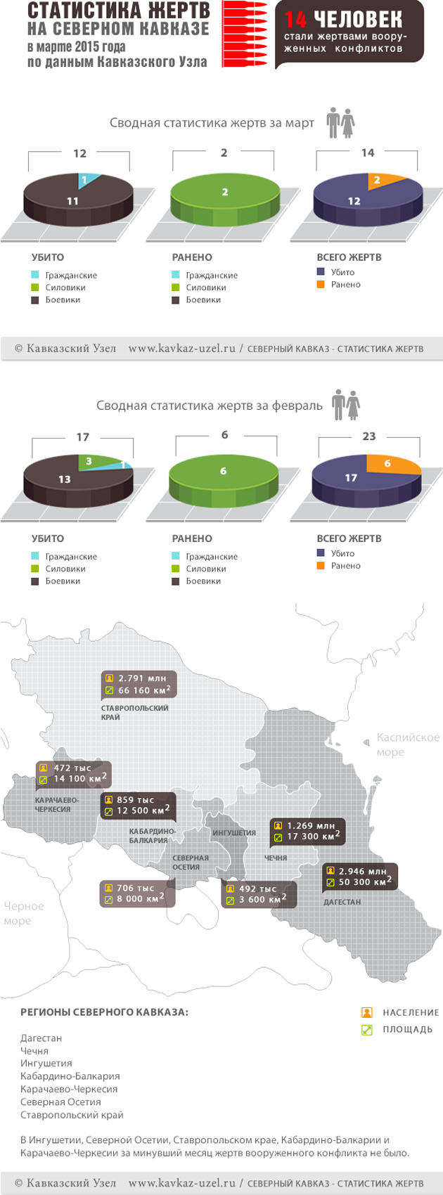 Инфографика Инфографика