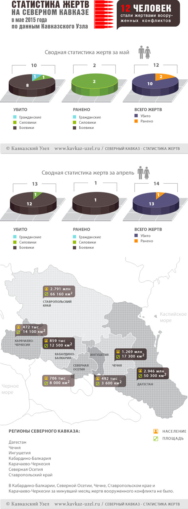 Инфографика Инфографика