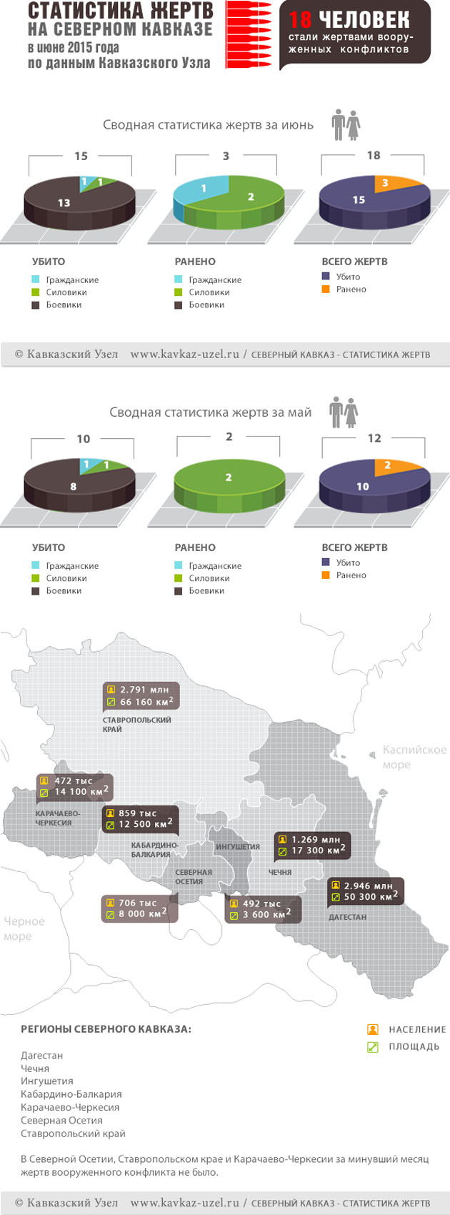 Инфографика Инфографика