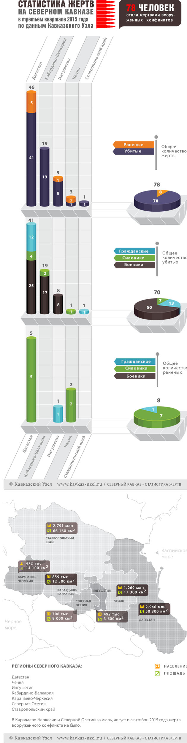 Инфографика Инфографика