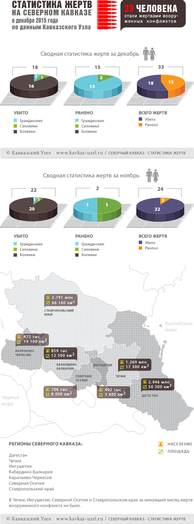 Инфографика Инфографика