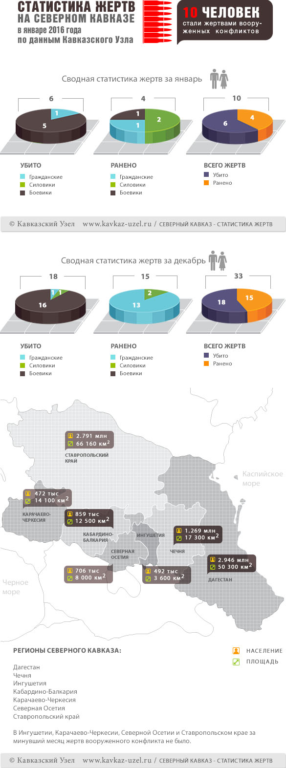 Инфографика Инфографика
