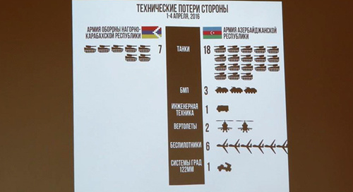 Информация Минобороны Нагорного Карабаха для журналистов о ситуации в зоне конфликта по состоянию на 4 апреля. Штаб оперативной информации в Степанакерте.Фото Алвард Григорян для "Кавказского узла" Информация Минобороны Нагорного Карабаха для журналистов о ситуации в зоне конфликта по состоянию на 4 апреля. Штаб оперативной информации в Степанакерте.Фото Алвард Григорян для "Кавказского узла"