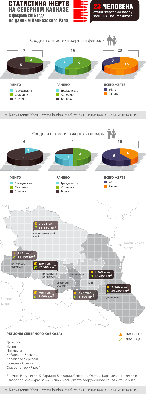 Инфографика Инфографика