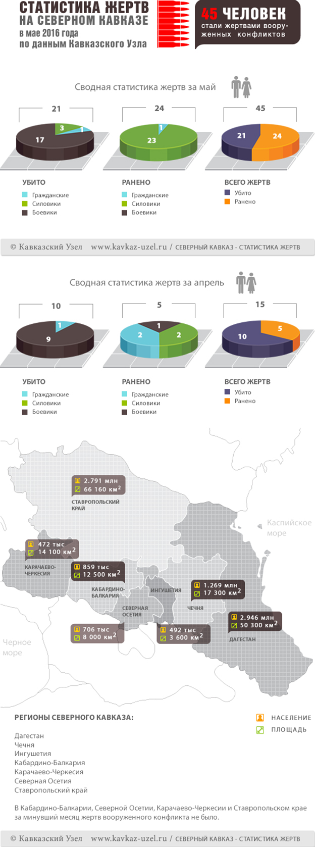 инфографика инфографика