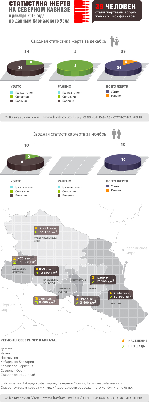 Инфографика Инфографика