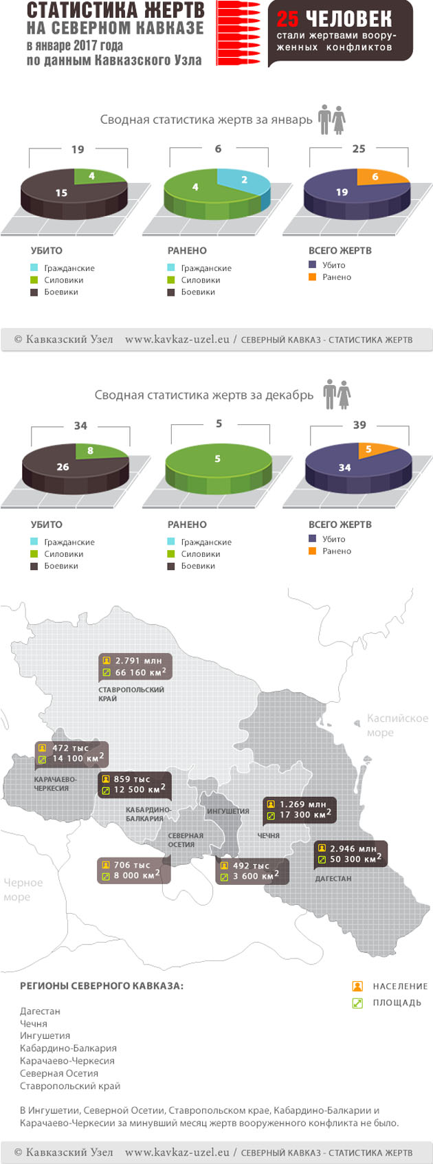Инфографика Инфографика
