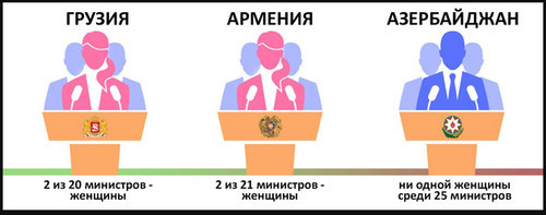 В парламентах стран Южного Кавказа число женщин не превышает 20 процентов. Фото https://www.meydan.tv/ru/site/opinion/21682/ В парламентах стран Южного Кавказа число женщин не превышает 20 процентов. Фото https://www.meydan.tv/ru/site/opinion/21682/