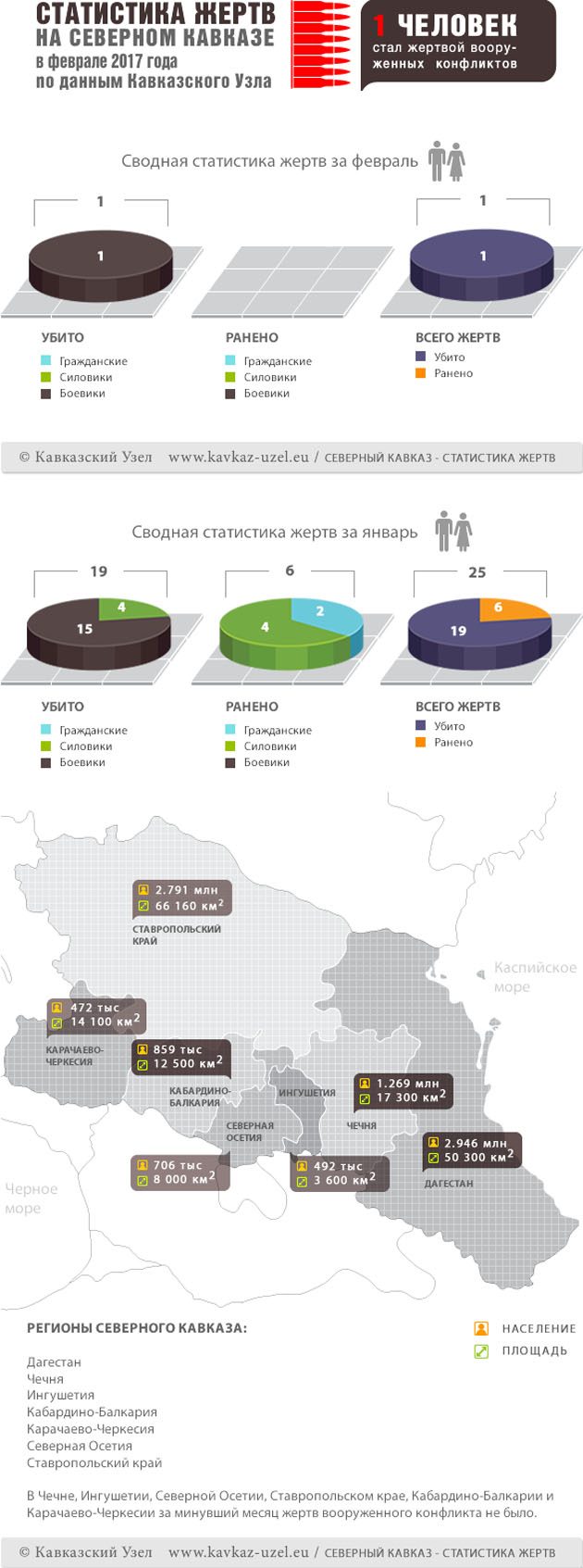 Инфографика Инфографика