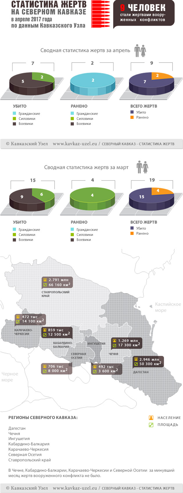 Инфографика