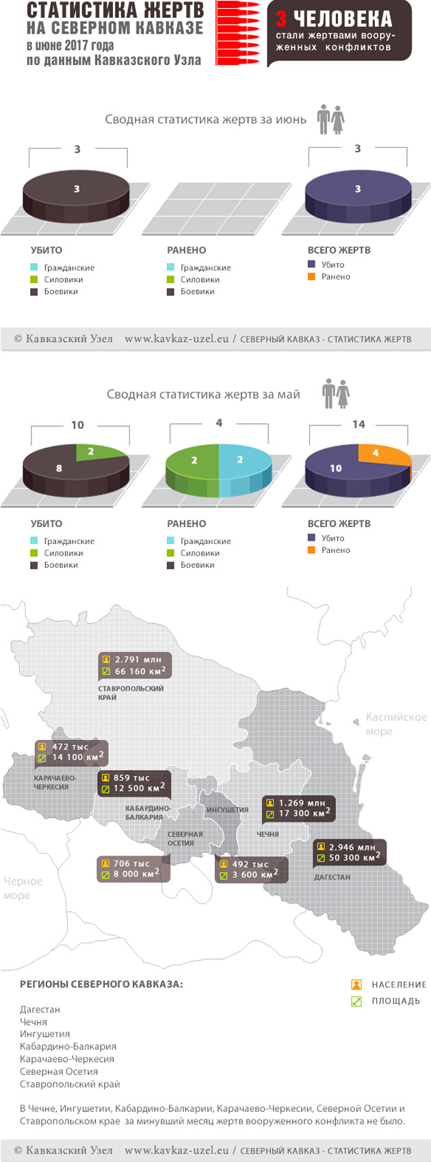 Инфографика Инфографика