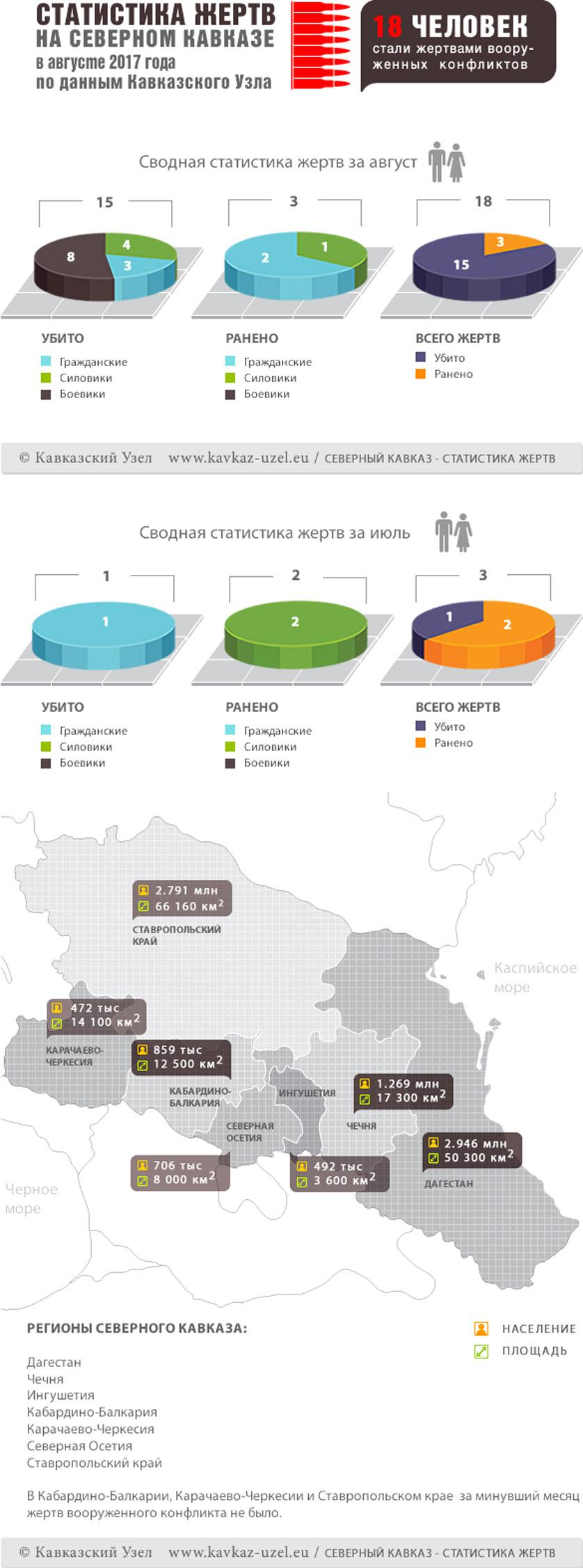 Инфографика Инфографика