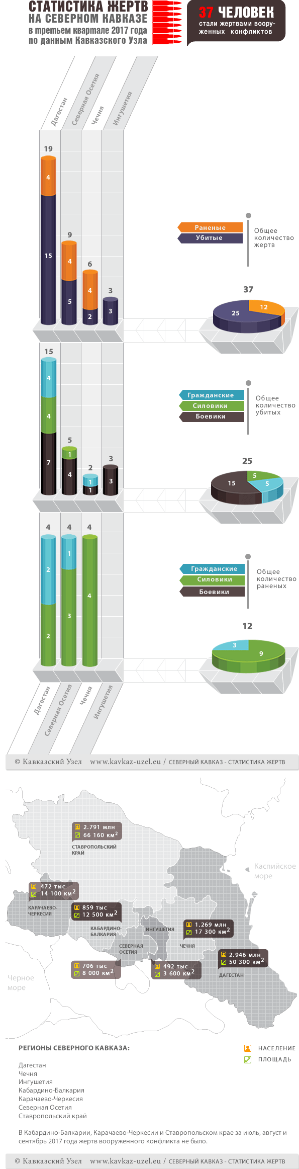 Инфографика Инфографика