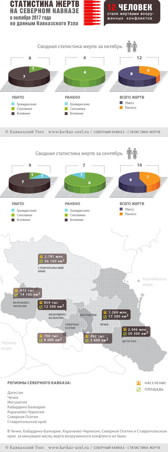 Инфографика Инфографика