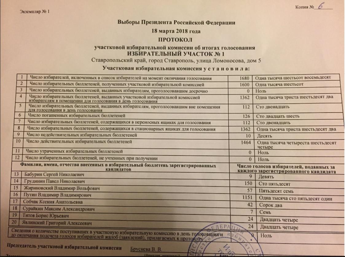Принскрин протокола УИК №1 Ставрополя, выложенного на "Карте нарушений" движения "Голос".
