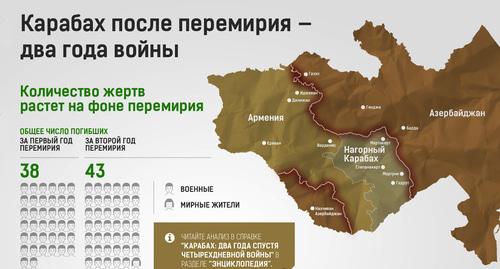 Инфографика "Кавказского узла" Инфографика "Кавказского узла"