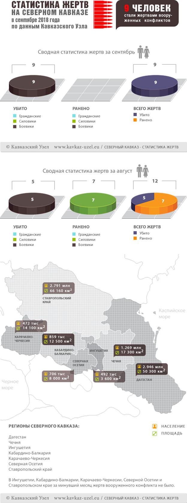 Инфографика Инфографика