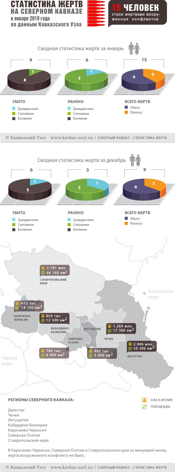Инфографика Инфографика