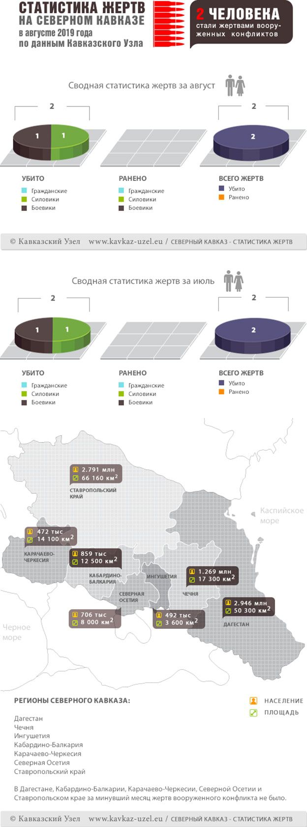 Инфографика