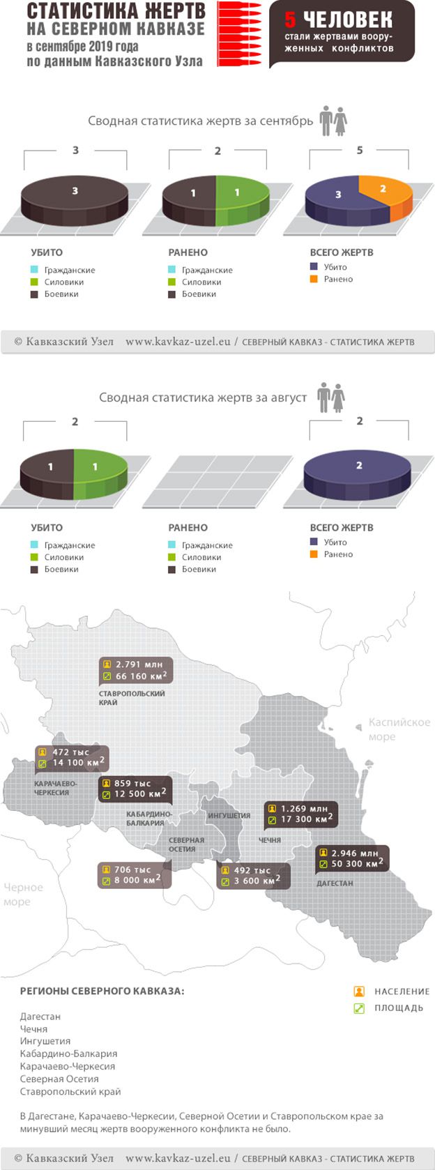Инфографика