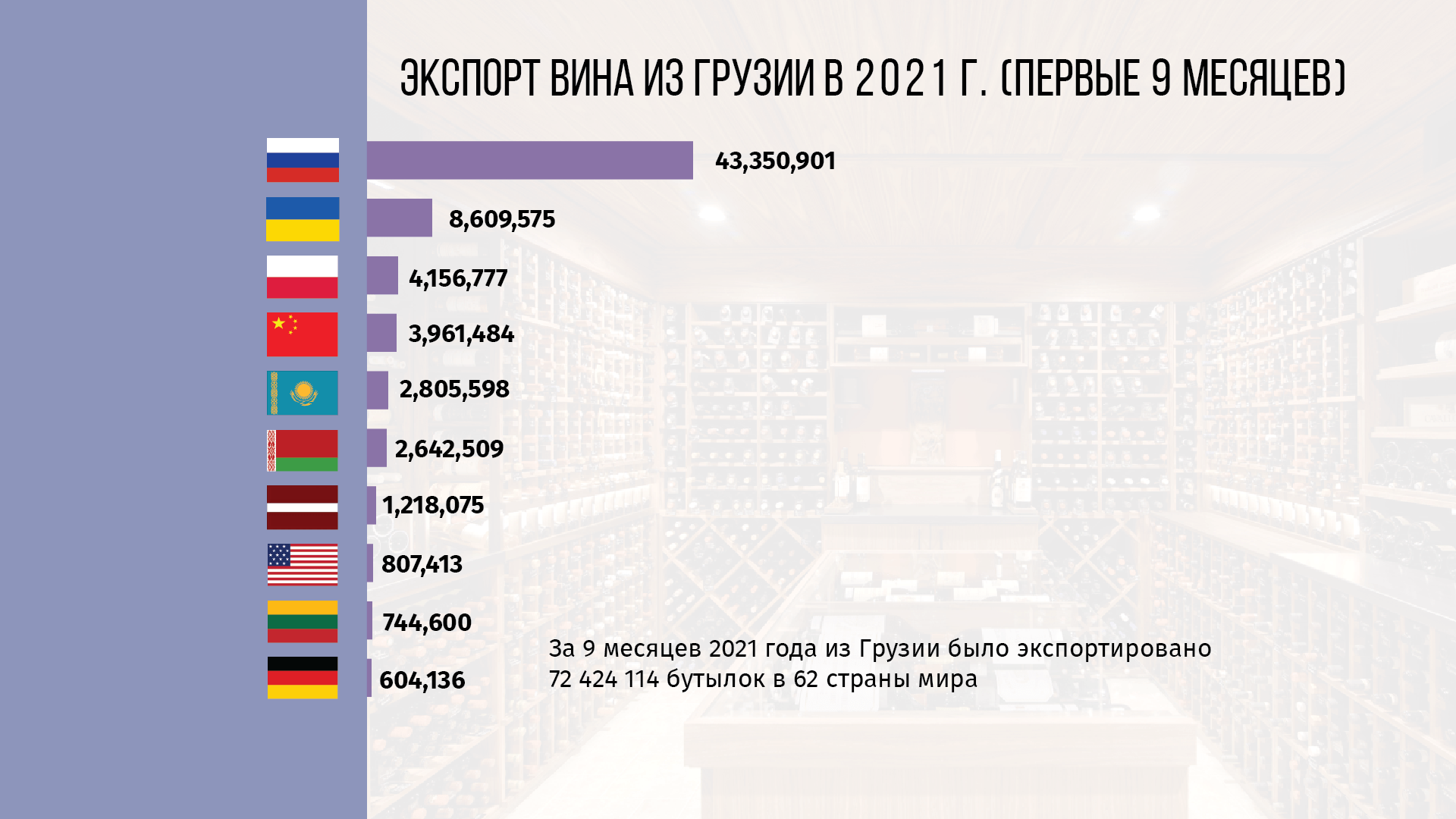 Экспорт вина из Грузии. Инфографика Jamnews Экспорт вина из Грузии. Инфографика Jamnews