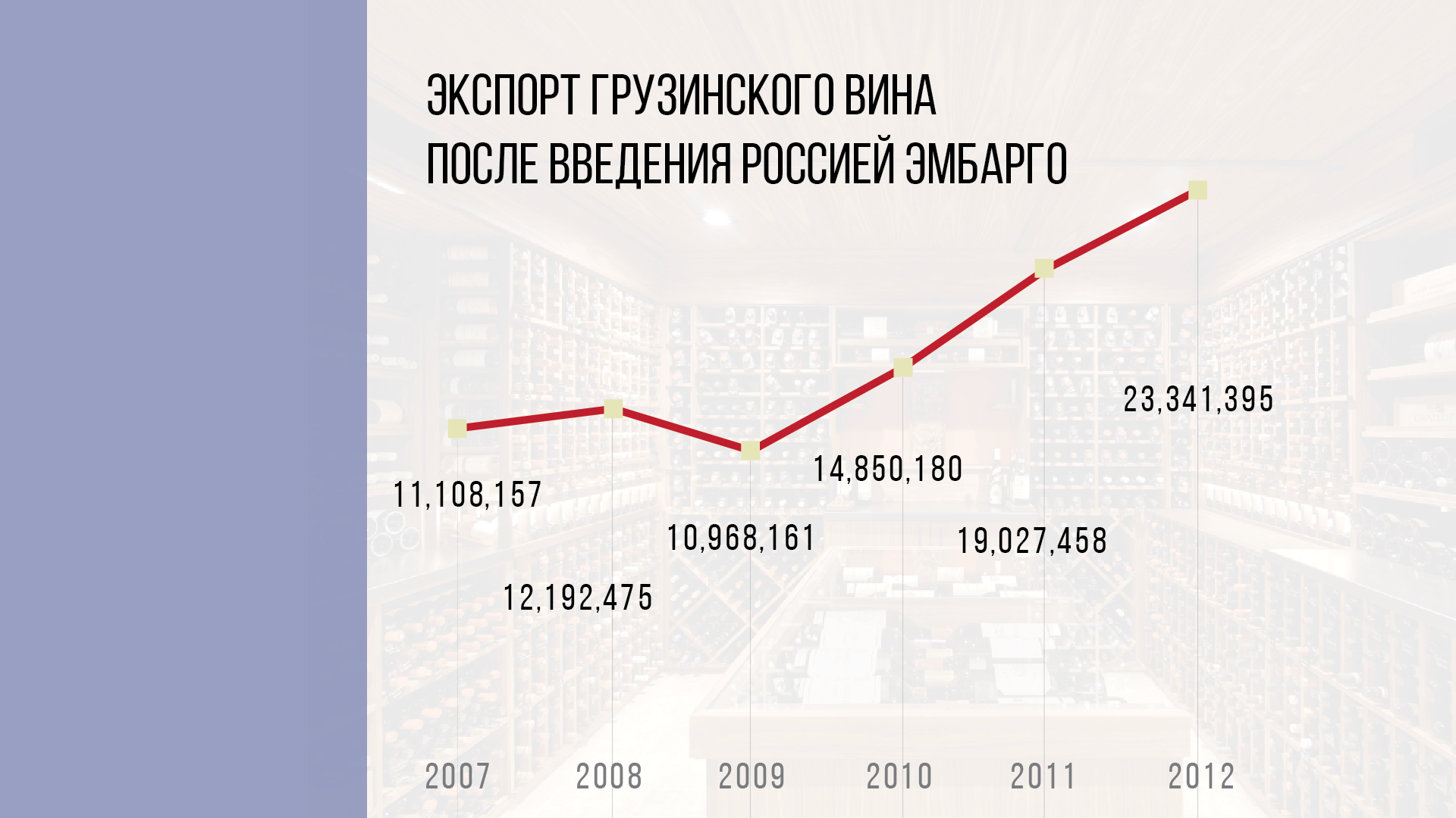 Экспорт после введения Россией эмбарго. Инфографика Jamnews Экспорт после введения Россией эмбарго. Инфографика Jamnews