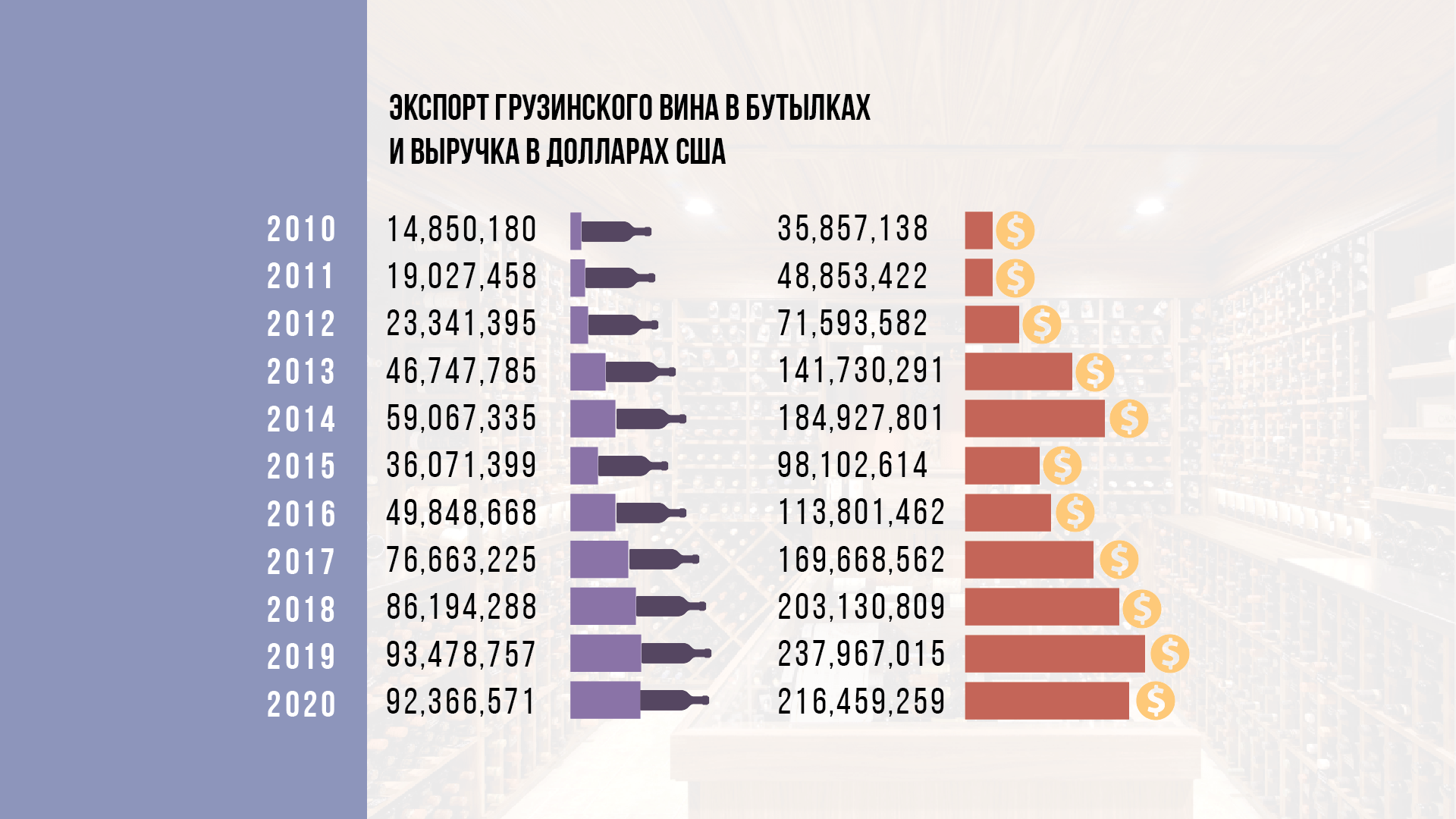 Экспорт в бутылках и долларах США. Инфографика Jamnews Экспорт в бутылках и долларах США. Инфографика Jamnews