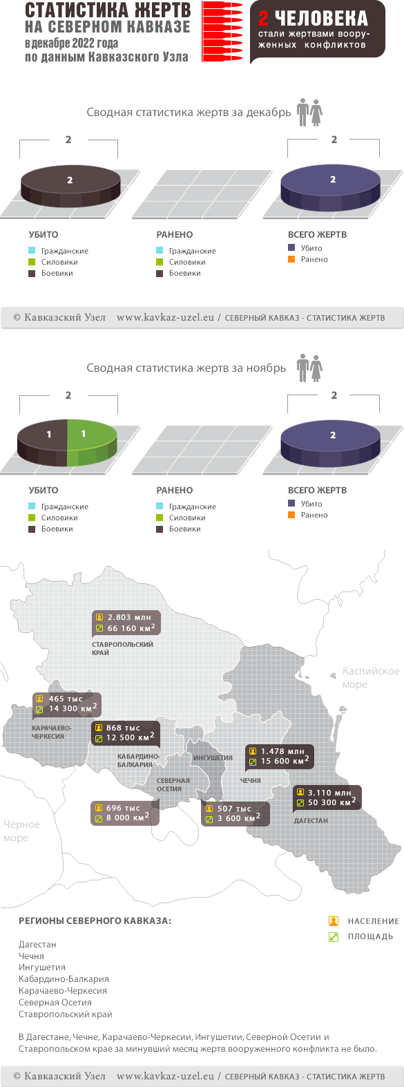 Инфографика