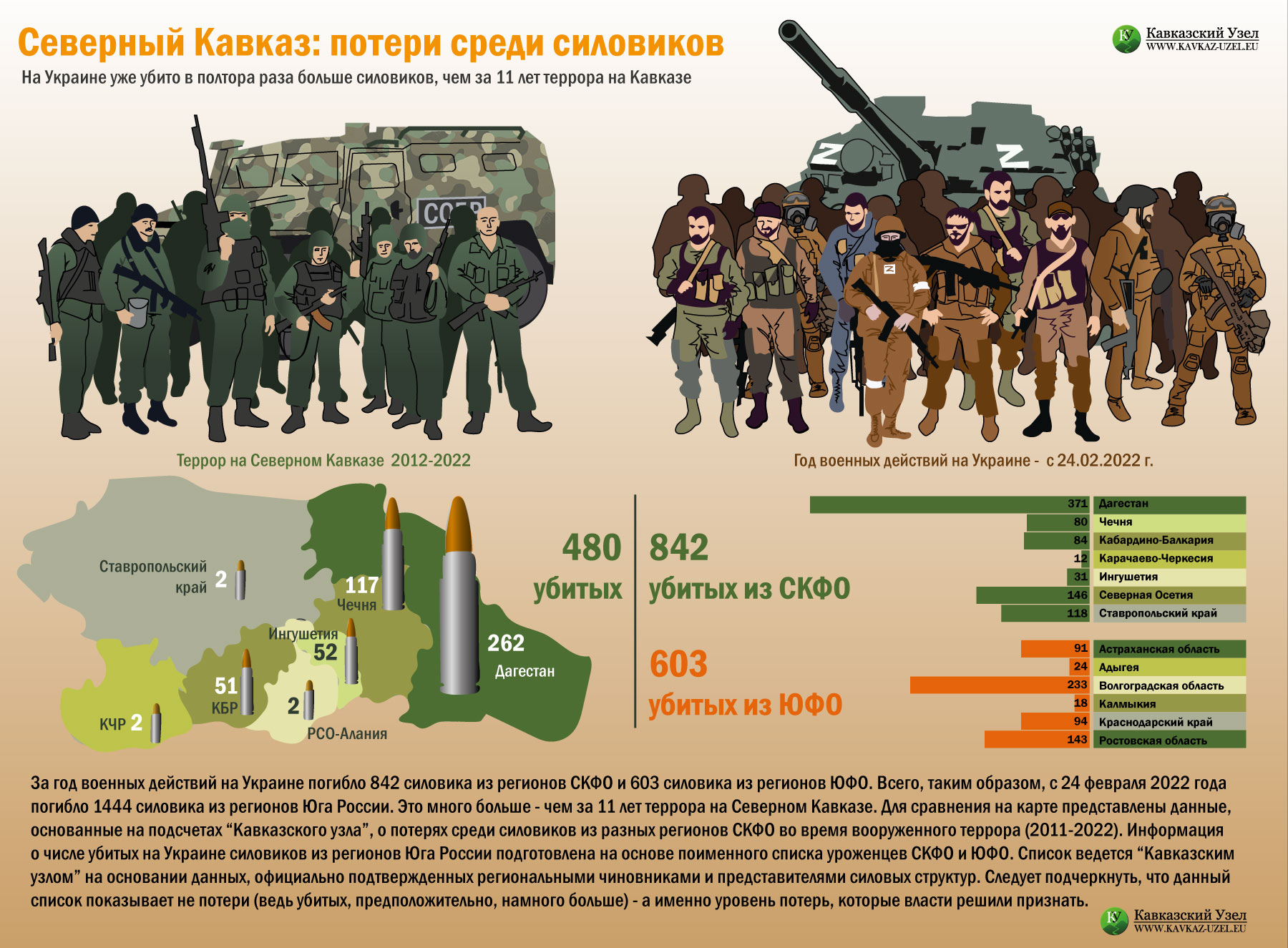 Инфографика "Кавказского узла" Инфографика "Кавказского узла"