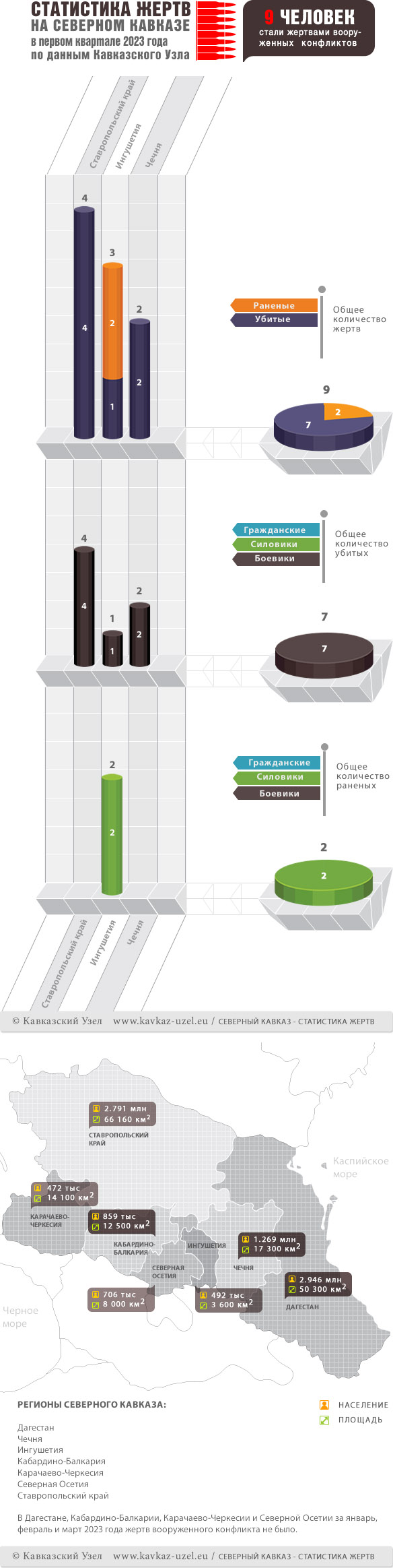 Инфографика