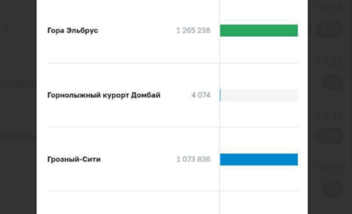 Скриншот итогов голосования от 12.10.25 из Telegram-канала КМВ.ru https://t.me/KMV_RU/18040