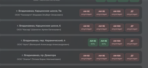 Ситуация с топливом на АЗС во Владикавказе. Скриншот онлайн-табло от 27.06.26, https://eirc15.ru/. Ситуация с топливом на АЗС во Владикавказе. Скриншот онлайн-табло от 27.06.26, https://eirc15.ru/.
