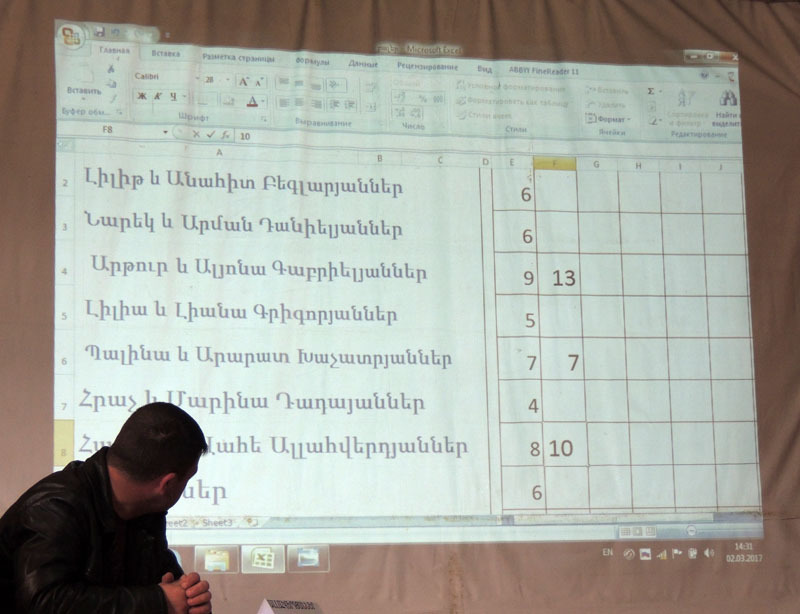 Итоговые балы. Итоговые балы.